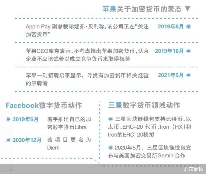 苹果无法下载imToken应用的原因是什么？