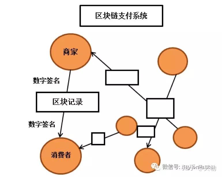 怎么转币到imtoken_imtoken钱包转币要多久_imtoken转币多久到账