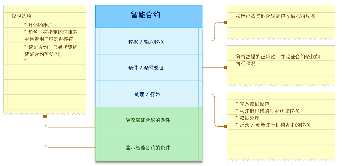 性之谷安全吗_imtoken的安全性_imtoken打包失败