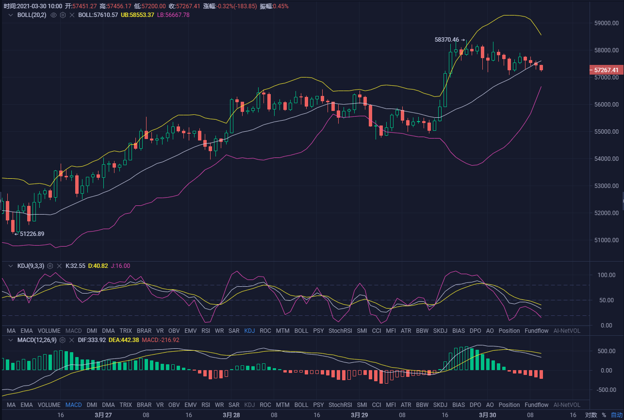 账号看不了图文_账号看不了直播_imtoken账号从哪里看