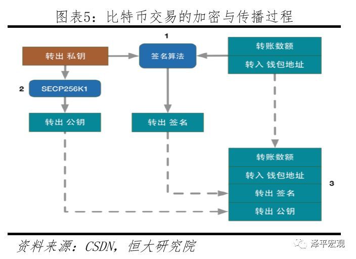 区块链投资者必知的imToken地址含义