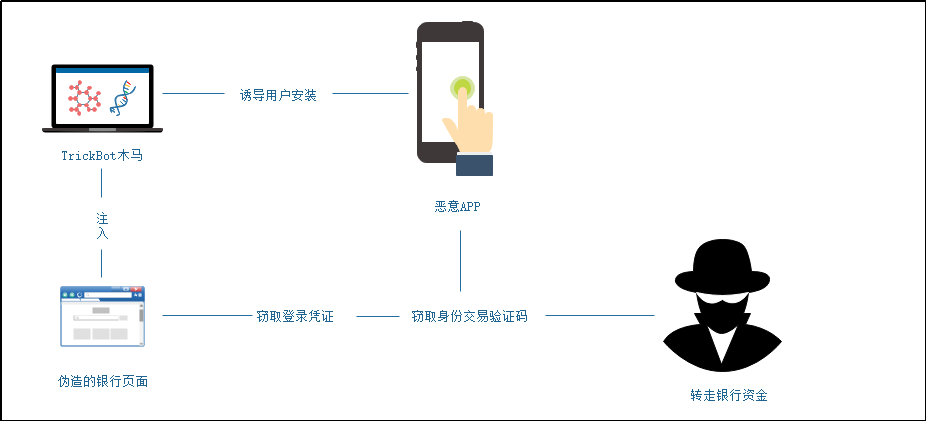 imtoken身份证是什么_imtoken身份钱包_imoney身份证认证