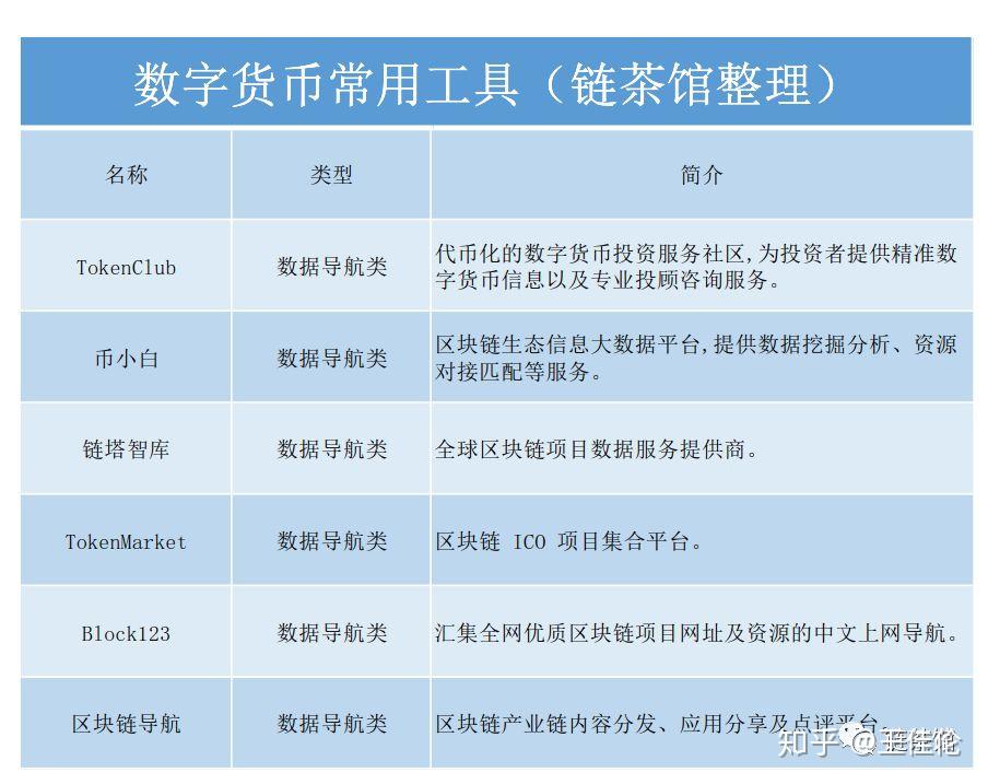 数字货币钱包：安全性破局，脱颖而出