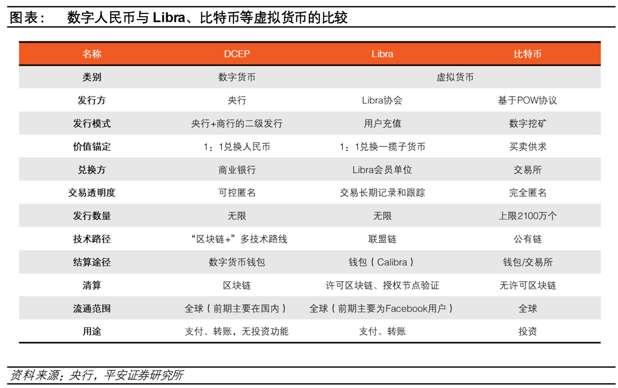 im钱包矿工费高，交易成本急剧上升