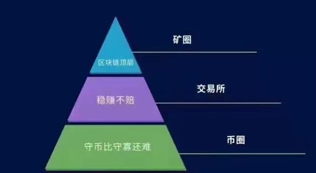 钱包矿工费怎么收费_im钱包矿工费贵_矿工钱包指的是什么
