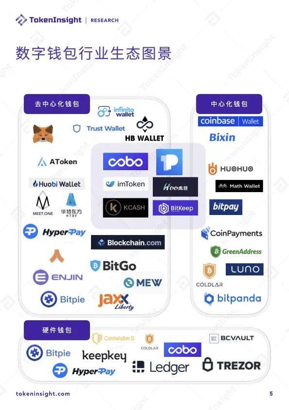 imToken实时到账提醒，让你零等待