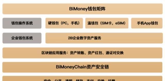 imtoken硬件钱包：领先安全存储设备