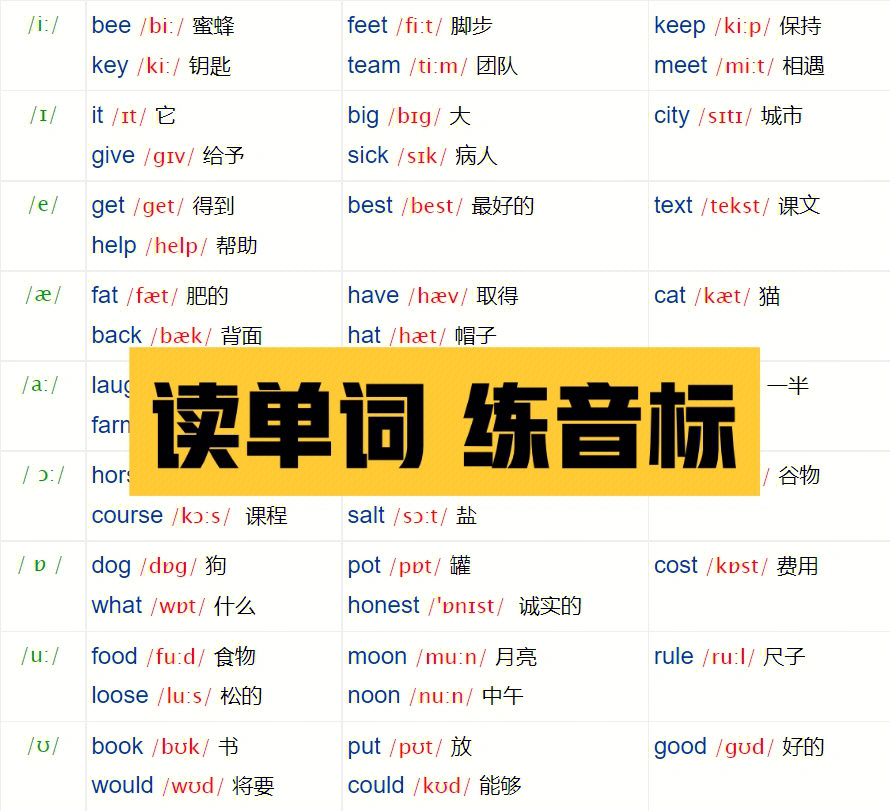 单词读音怎么弄到ppt上_单词imtoken怎么读_单词读音
