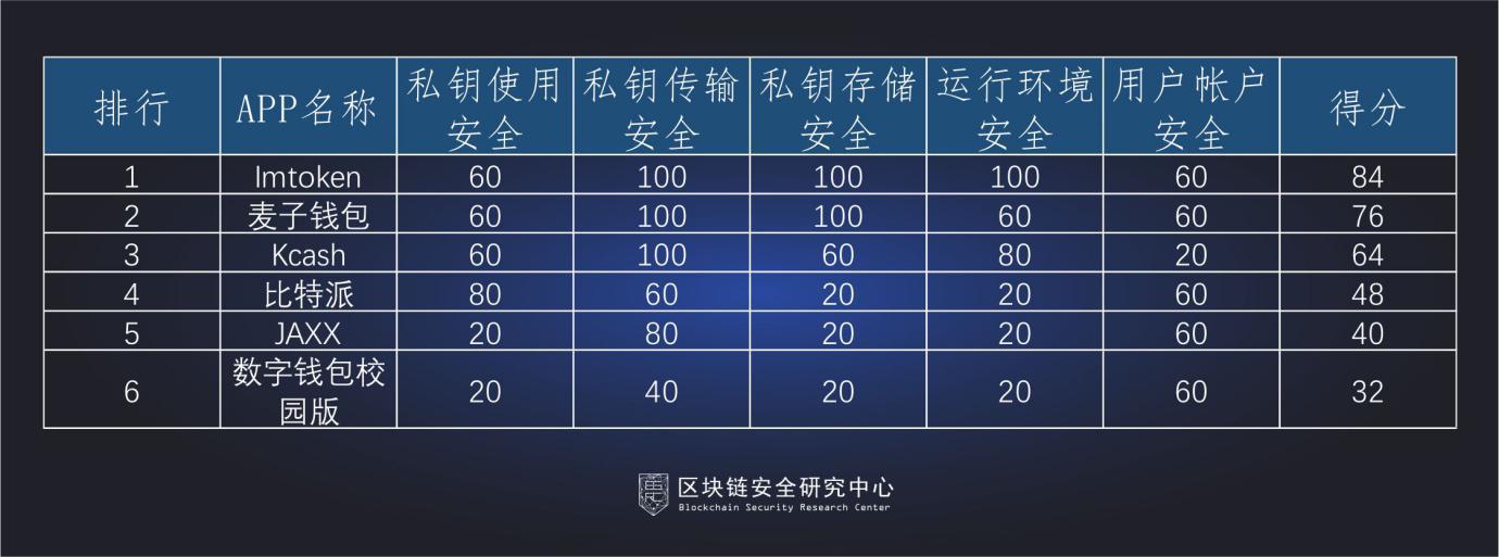 钱包安全还是交易所安全_钱包安全锁_imtoke钱包安全吗