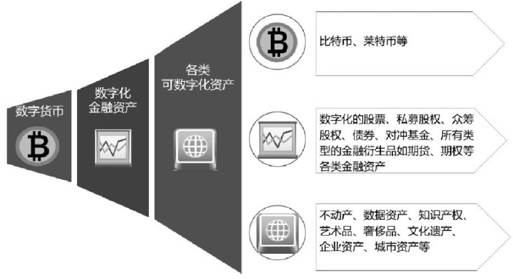 快连vp n官网苹果下载_tp钱包官网苹果下载_imtoken苹果下载官网