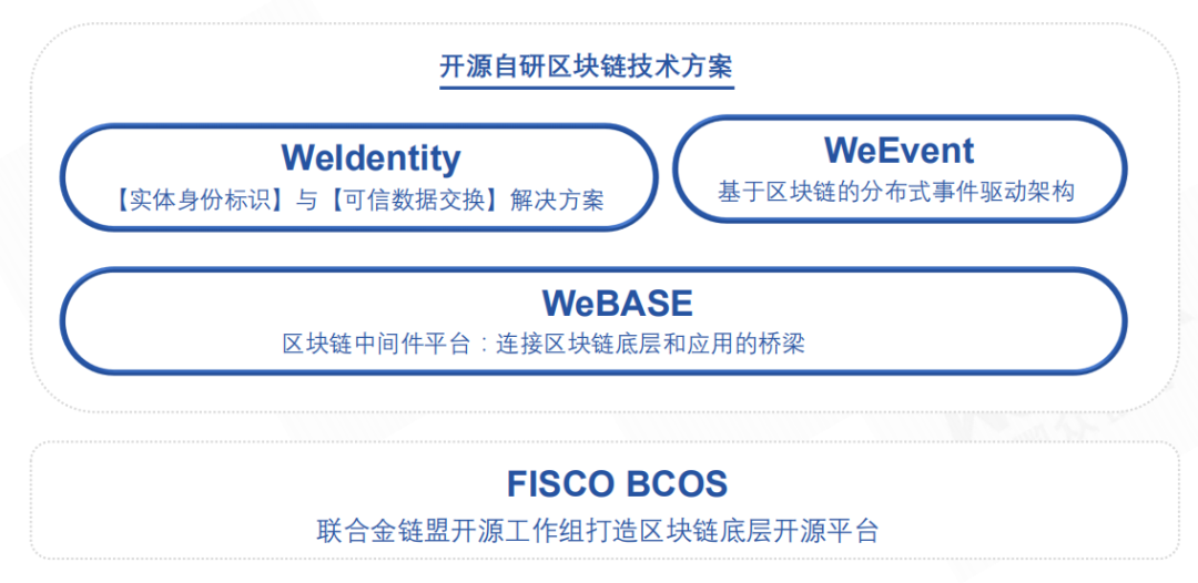 开源节流什么意思_imtoken开源_开源证券