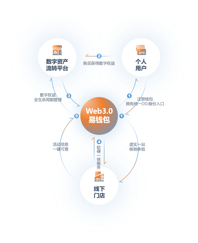 中文设置Telegraph_imtoken设置中文_中文设置和英文设置在哪里