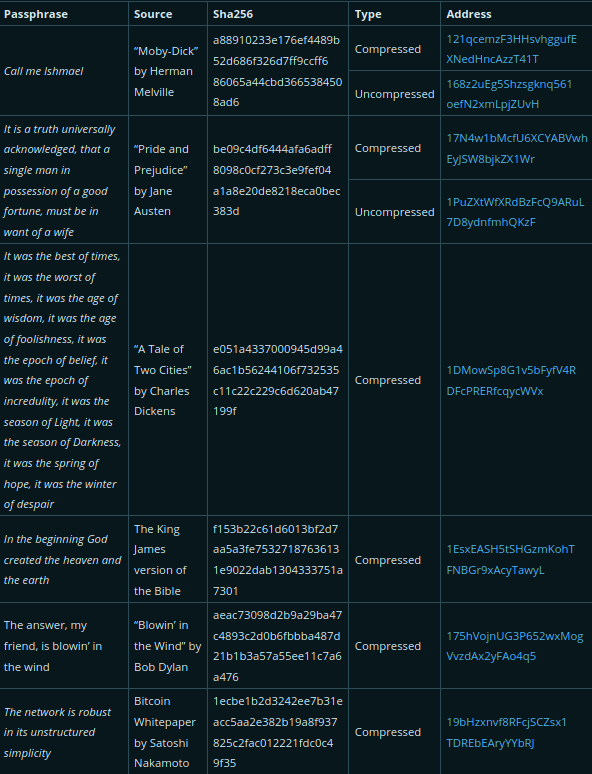 imtoken助记词找回密码_imtoken登陆用助记词吗_imtoken登陆用助记词吗