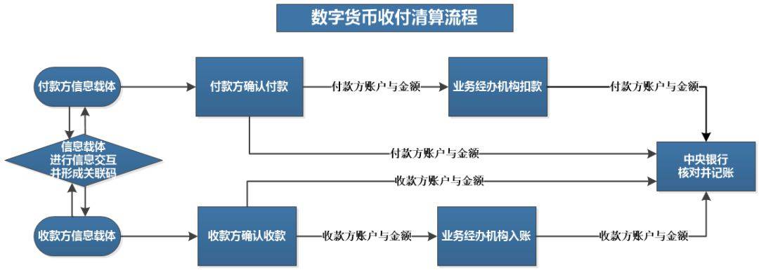 imtoken怎么转币安_imtoken怎么转币安_imtoken怎么转币安