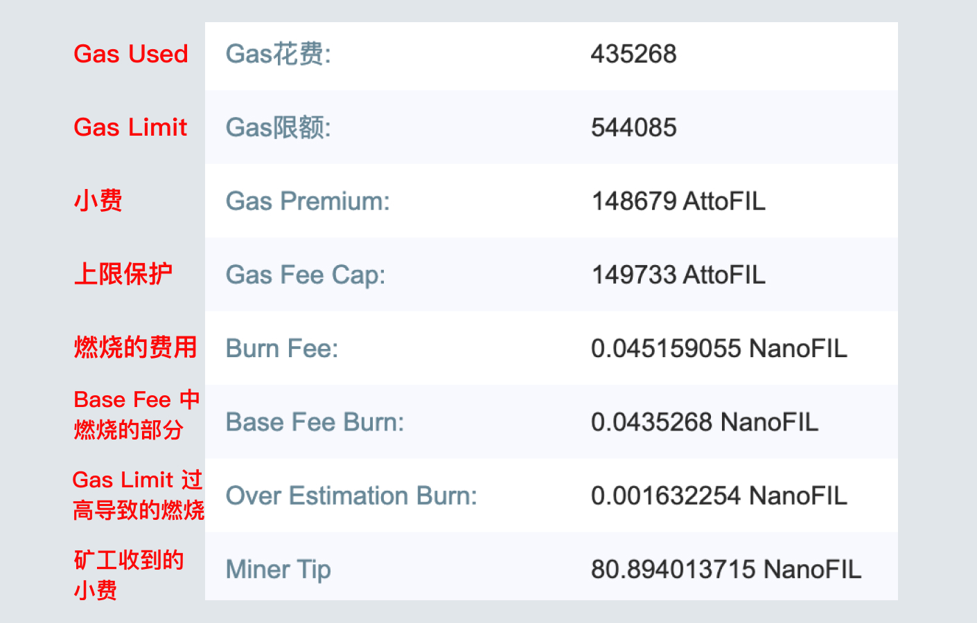 钱包矿工费怎么收费_im钱包矿工费一笔一千_im钱包矿工费是什么意思