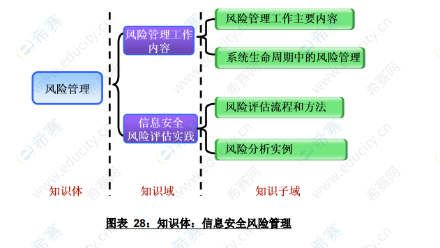 账户分级分类管控风险_管控风险是什么意思_imtoken风险管控