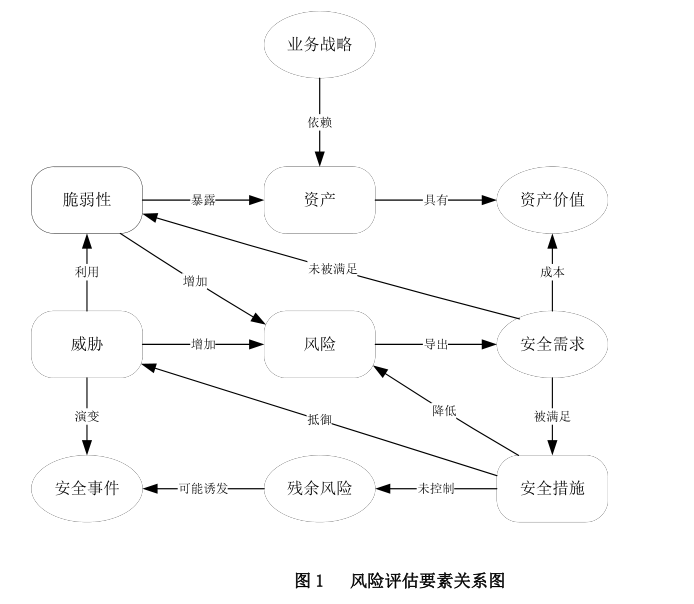 imtoken风险管控_账户分级分类管控风险_管控风险是什么意思