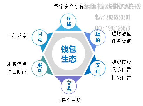 imtoken是什么链接名称_imtoken链类型_链接名称是什么意思怎么写