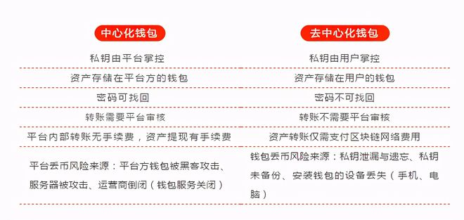imtoken数字钱包转_数字钱包怎么转到银行_数字钱包怎么转币