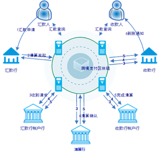 im钱包提示风险代币是什么意思_imtoken风险代币_cmd币风险