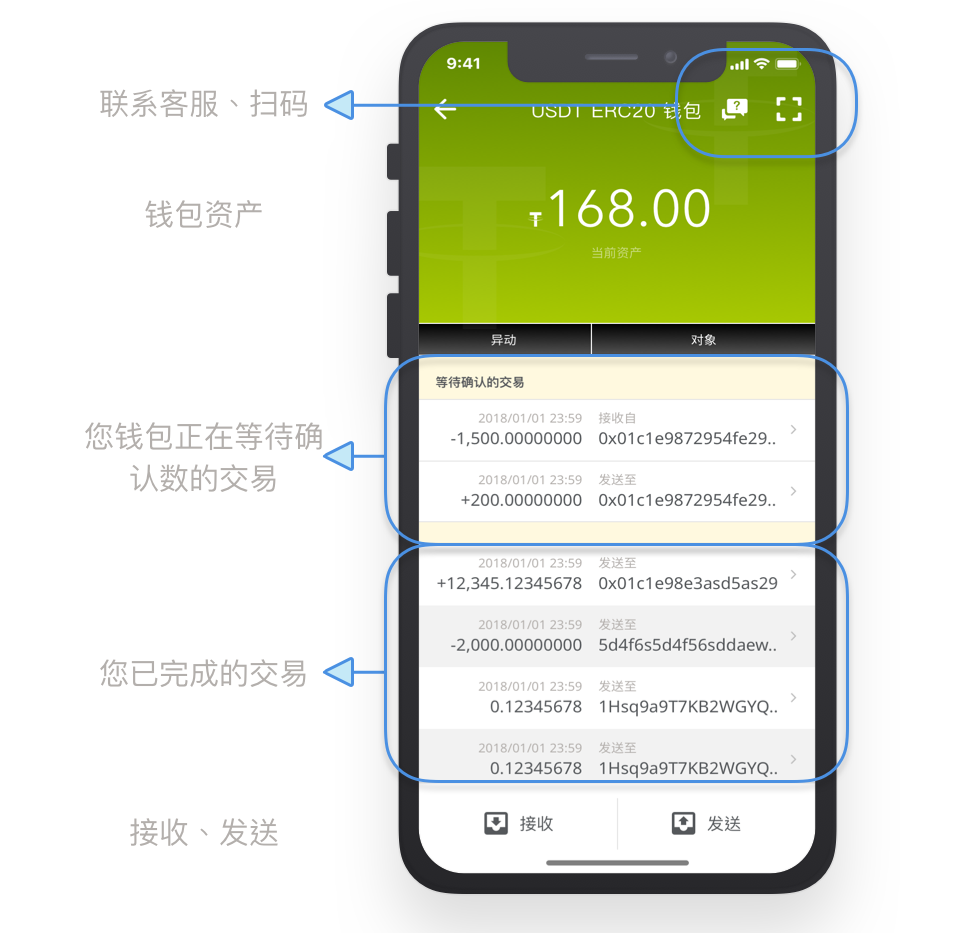 钱包数字货币是怎样的骗局_钱包数字货币_im数字钱包