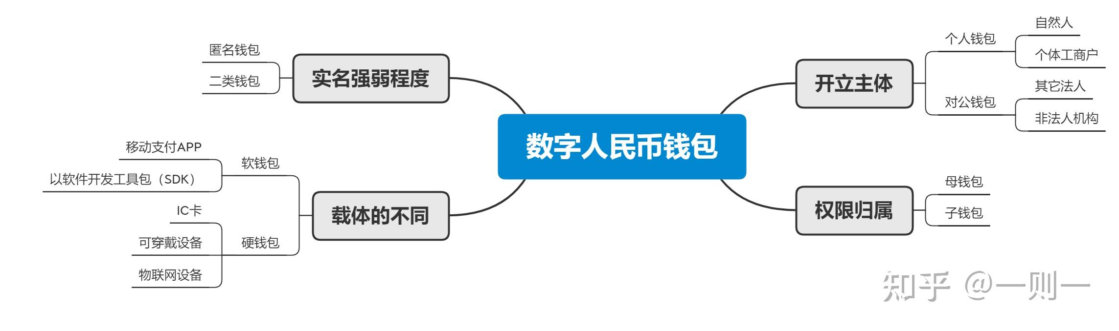imtoken是中心化钱包吗_im钱包是去中心化钱包吗_钱包去中心化