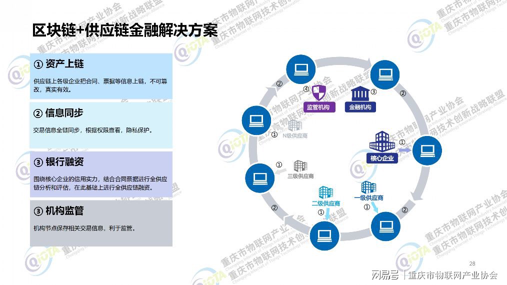 切换链接快捷键_切换链路聚合模式_imtoken怎么切换链