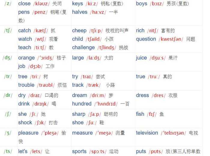 发音英语单词怎么写_imtoken英语发音_发音英语怎么读英文