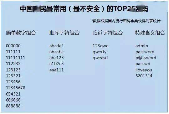 imToken密码设置攻略：密码位数建议