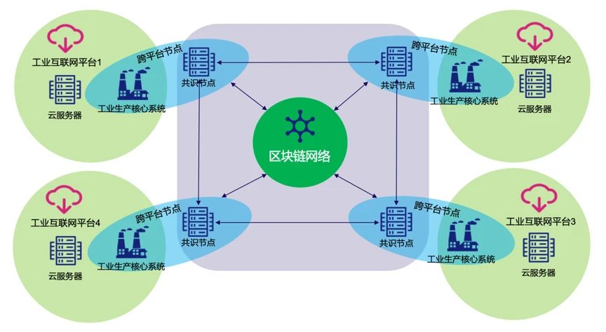 切换网络怎么切_切换网络环境是什么意思_imtoken 切换网络