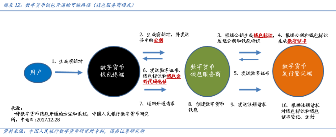 imtoken观察钱包_钱包观察地址_钱包观察可以关闭吗