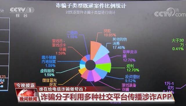 imtoken里的dapp诈骗_诈骗里的zc是什么意思_诈骗里面猪蹄是什么意思