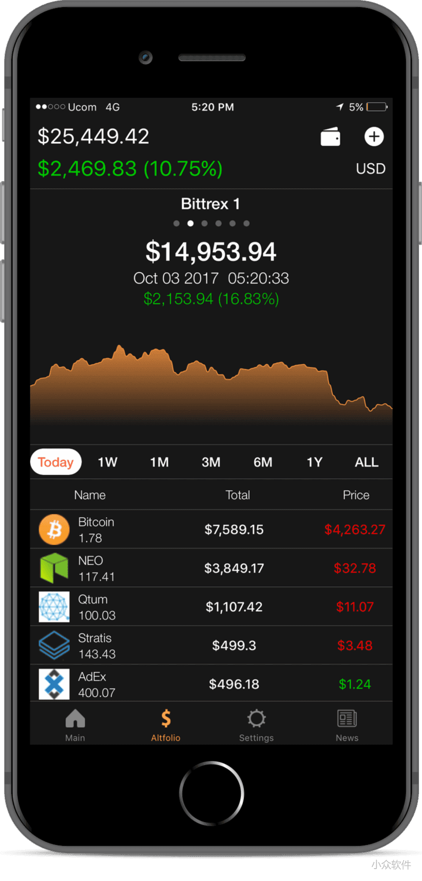 imtoken观察钱包_imtoken钱包怎么查看记录_imtoken钱包地址