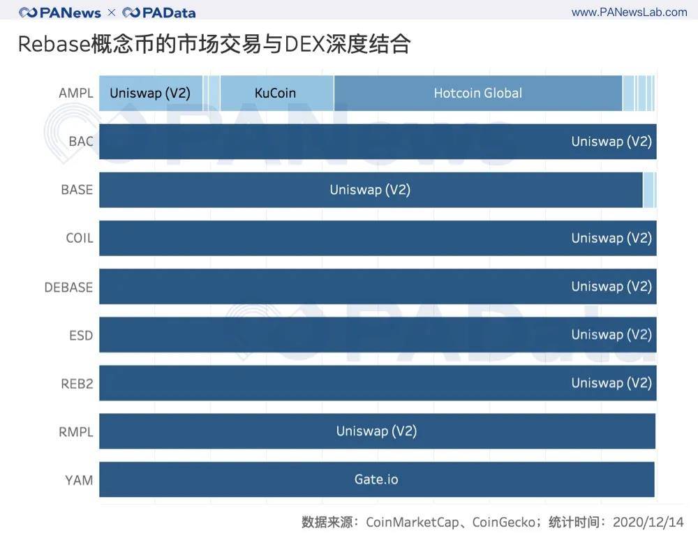 imtoken支持币种_imtoken钱包支持bnb_imtoken支持什么币