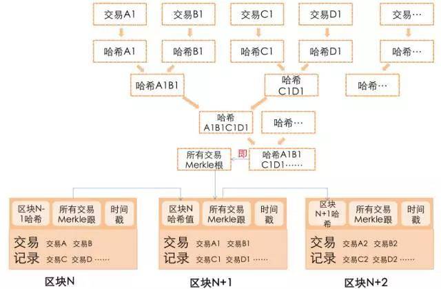 账到实物实物到账_账到实物_imtoken多久到账