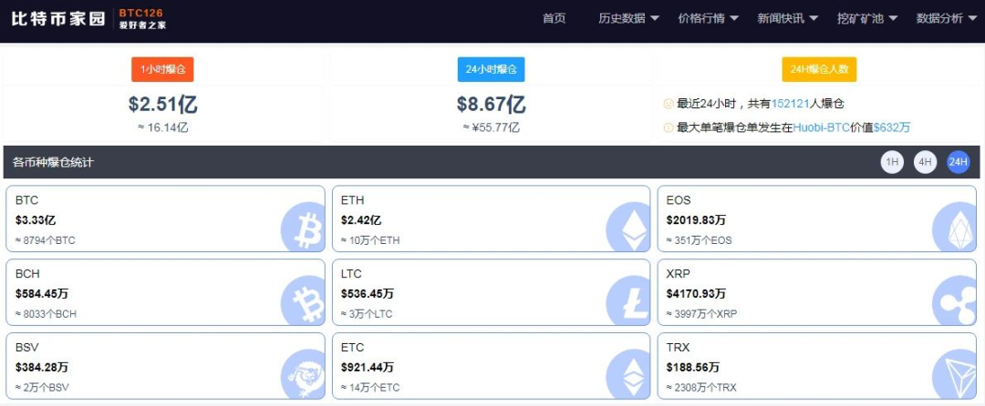 挖矿赚钱游戏_挖矿赚钱吗_imtoken怎么挖矿赚钱