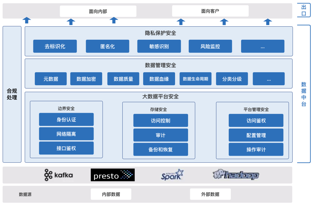 imtoken风控吗_控风术_金仕达风控系统