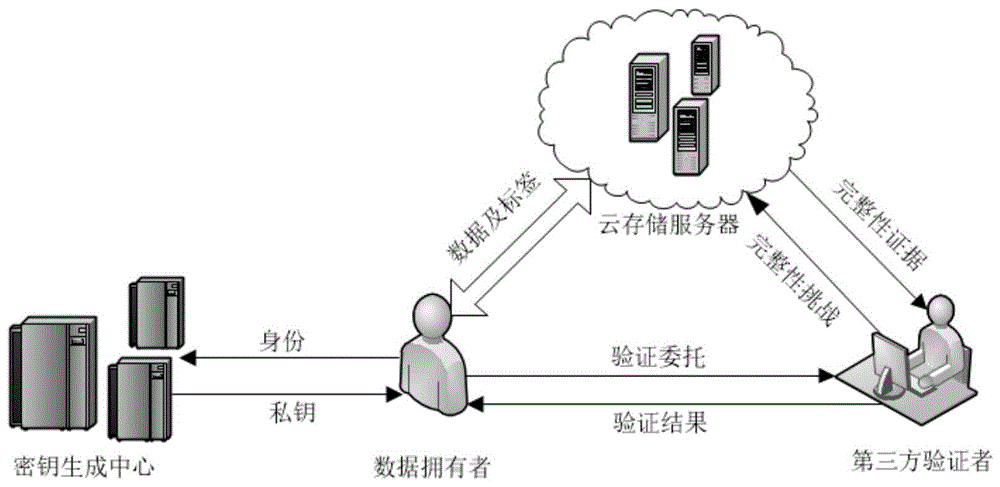 imtoken风控吗_金仕达风控系统_控风术