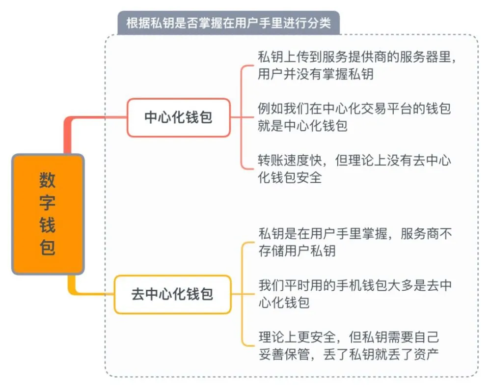 imtoken钱包公司在哪里_钱包公司避税_怎么投诉koo钱包公司