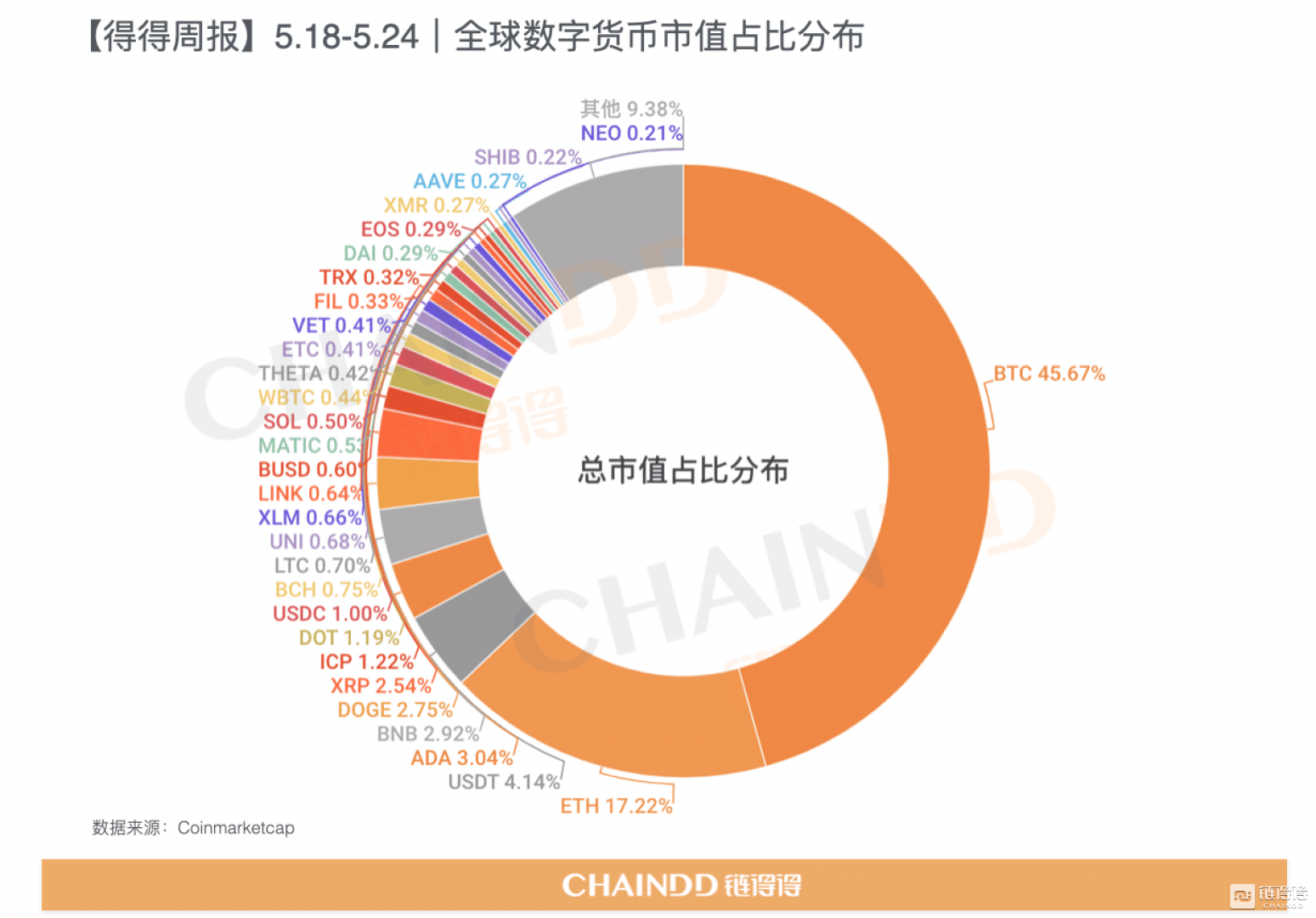 排名第一的炒股软件_imtoken排名_排名第一最强护肝食物