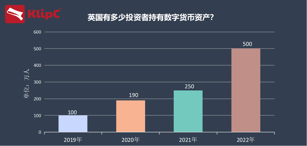 imtoken排名_排名第一的炒股软件_排名第一最强护肝食物