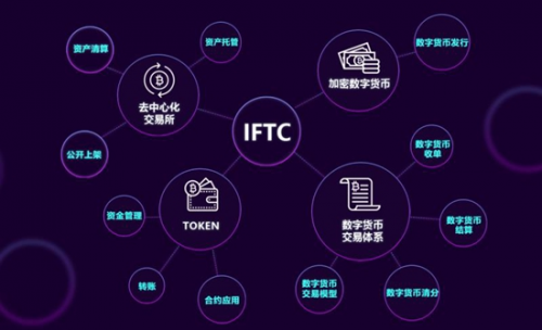 imtoken估值_估值是什么意思_估值最低的券商股