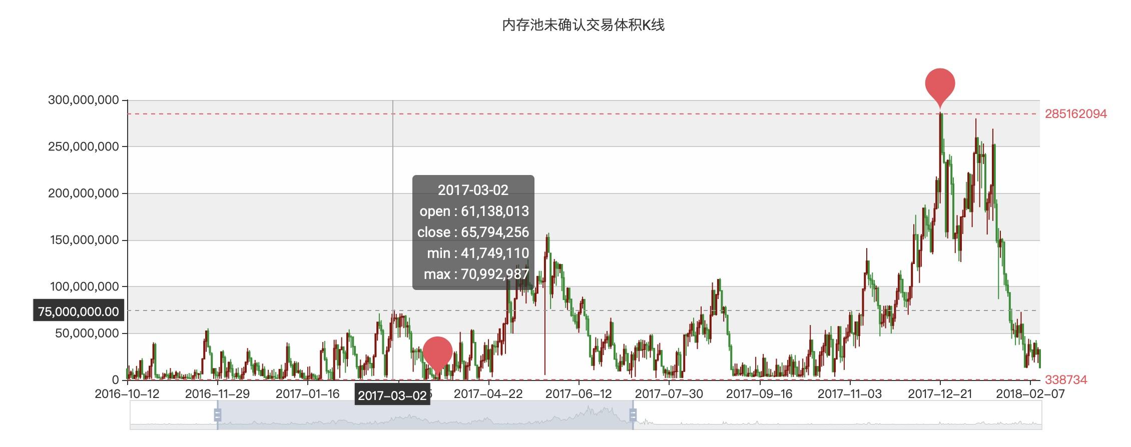 交易手续费怎么算的_imtoken交易手续费_交易手续费一般是多少