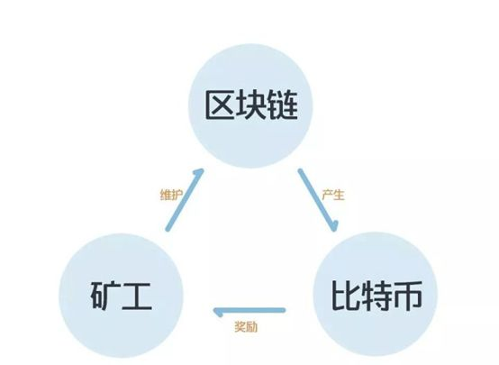 imtoken钱包币怎么交易_imtoken的lon币_如何在imtoken上发币