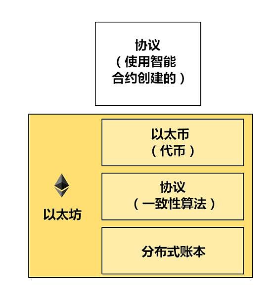 imtoken钱包币怎么交易_imtoken的lon币_如何在imtoken上发币