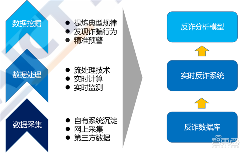 imtoken里的dapp诈骗_诈骗里卡农是干嘛的_诈骗里知道我在薅羊毛吗