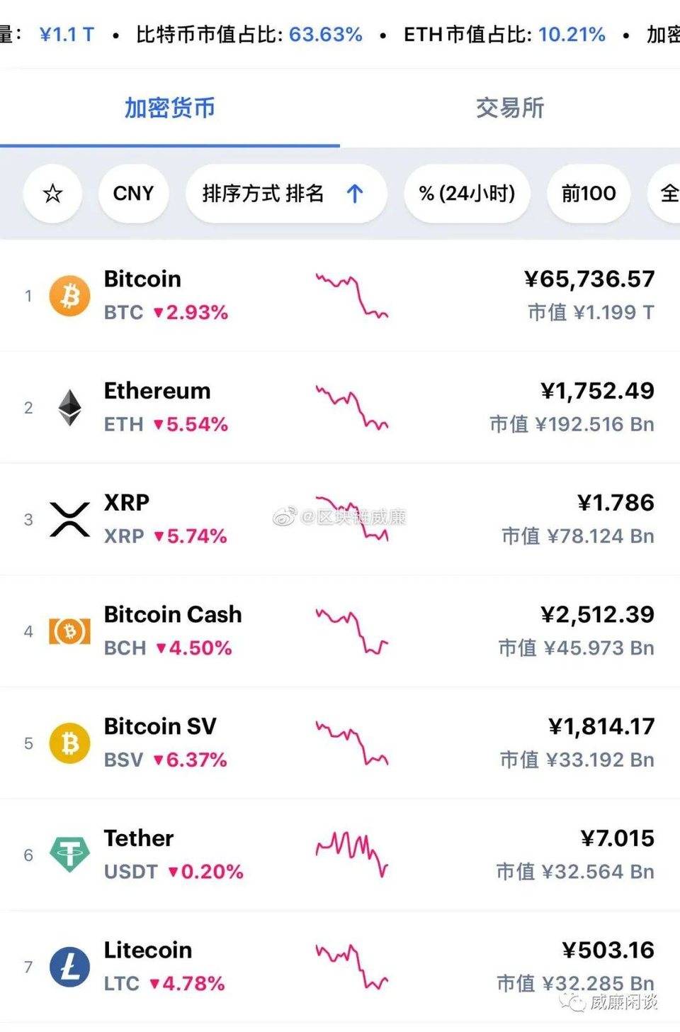 imtoken提币一直不到账_imtoken提币一直不到账_imtoken提币一直不到账