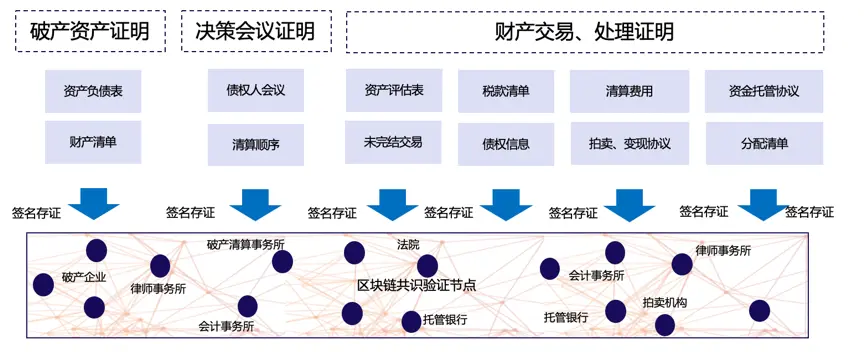 协议书怎样写才有法律效力_协议离婚的协议书怎么写_imtoken协议