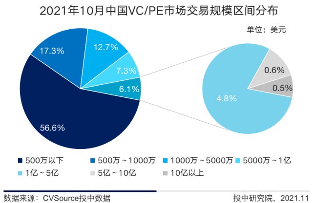 数字背后的智慧，引导你更加精准地卖出imtoken