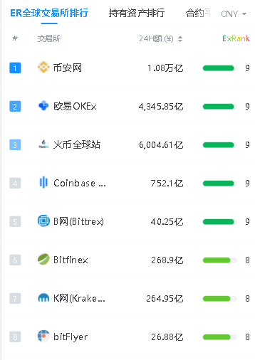 imToken教你轻松卖出USDT